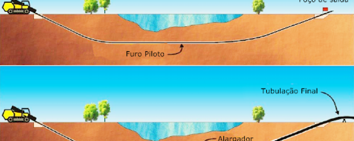 [Conheça as etapas do furo direcional]